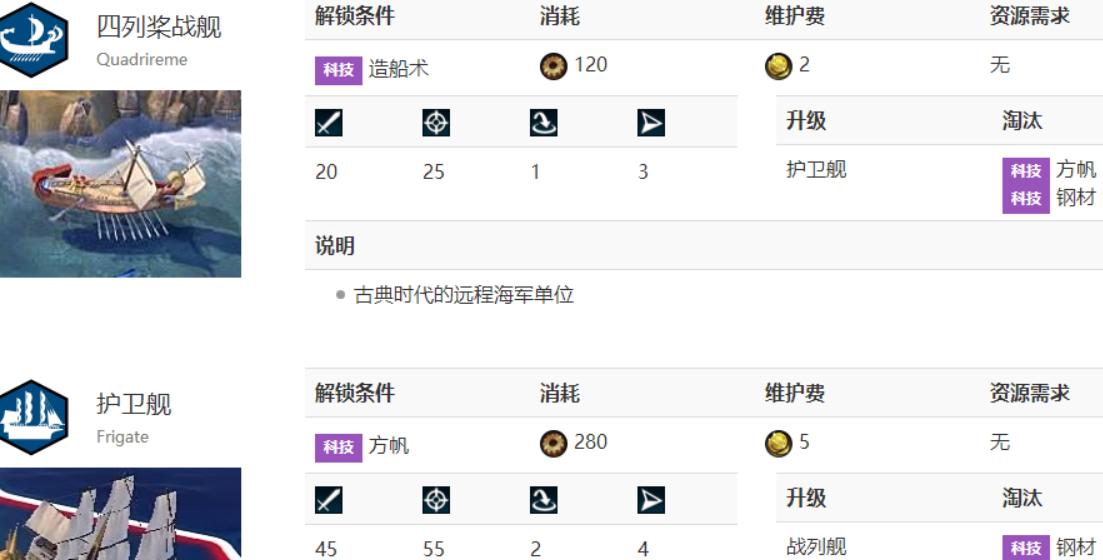 《文明6》远程海军和陆军优劣势对比分析