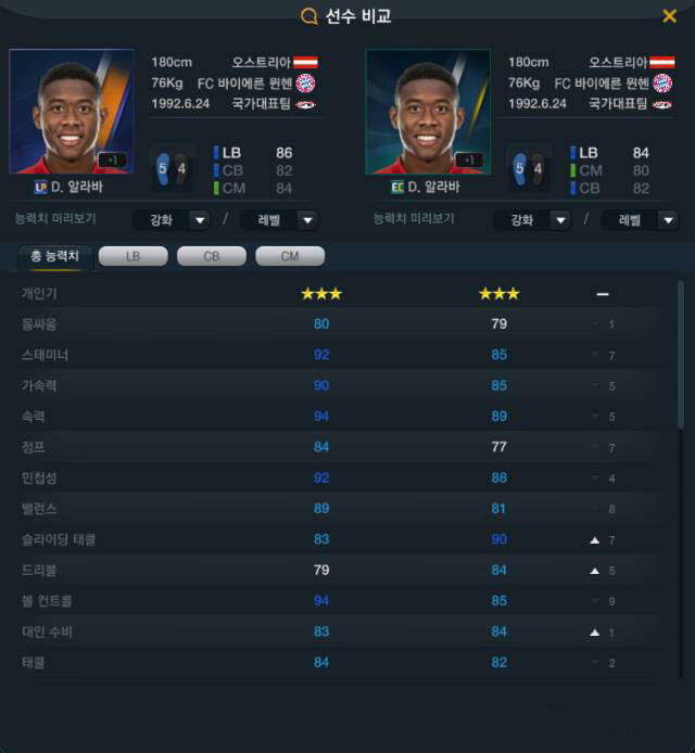 FIFA Online3 LP卡球员能力暴涨 球员数据图鉴