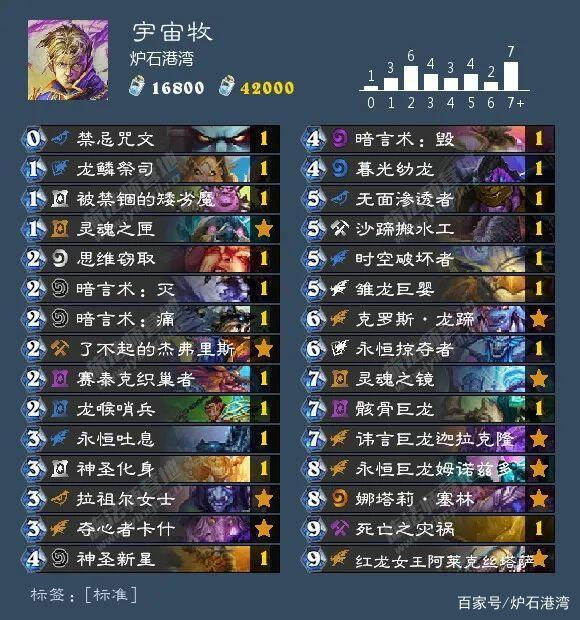 炉石传说外域的灰烬宇宙牧卡组