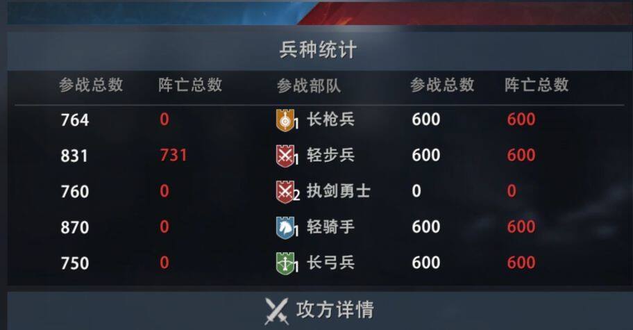 权力的游戏手游步兵品质提升攻略