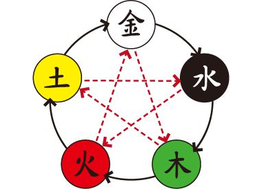 《了不起的修仙模拟器》大吉房建造图文教程