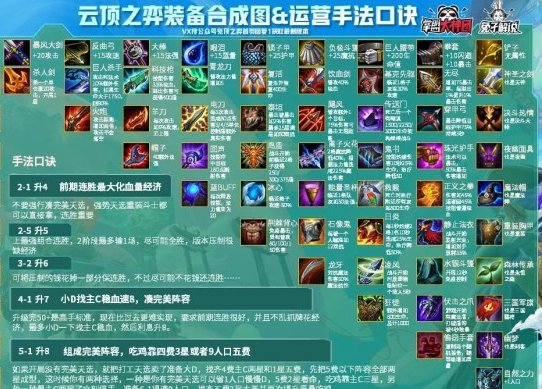 2020最新云顶之弈S4装备合成图