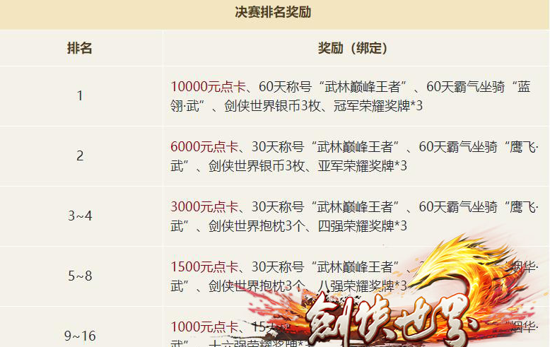 无差别竞技赢万元点卡！《剑侠世界》武林大会归来