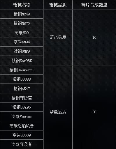 全球使命3武器合成方法介绍