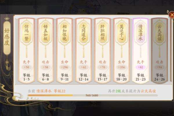 《花亦山心之月》名士录：好感详解