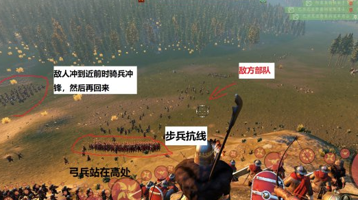 《骑马与砍杀2》战斗、兵种选择及属性加点等技巧分享