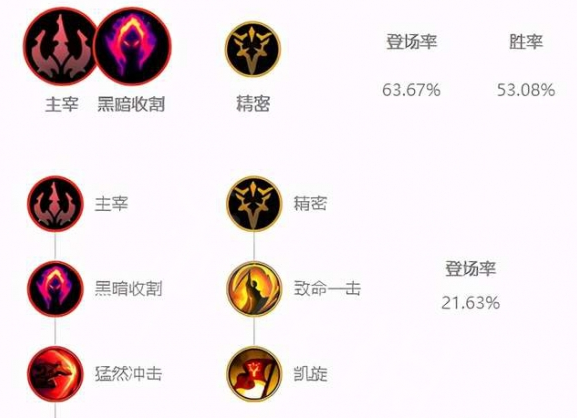 《英雄联盟》11.21打野螳螂玩法分享