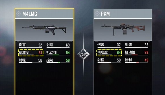 《使命召唤手游》pkm强度测评