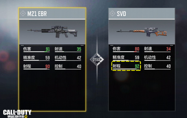 《使命召唤手游》svd强度测评