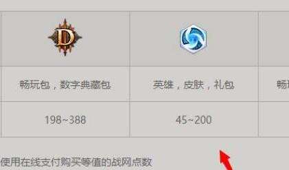 魔兽世界战网积分怎么得 战网积分获得攻略