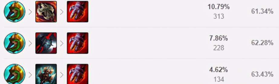 《LOL》S12猴子怎么出装 S12猴子出装顺序推荐最新2022