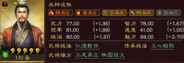 《三国志战略版》刘备怎么样 刘备解析