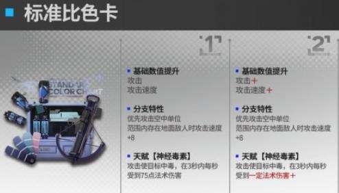 明日方舟蓝毒模组效果是什么 蓝毒模组效果解析