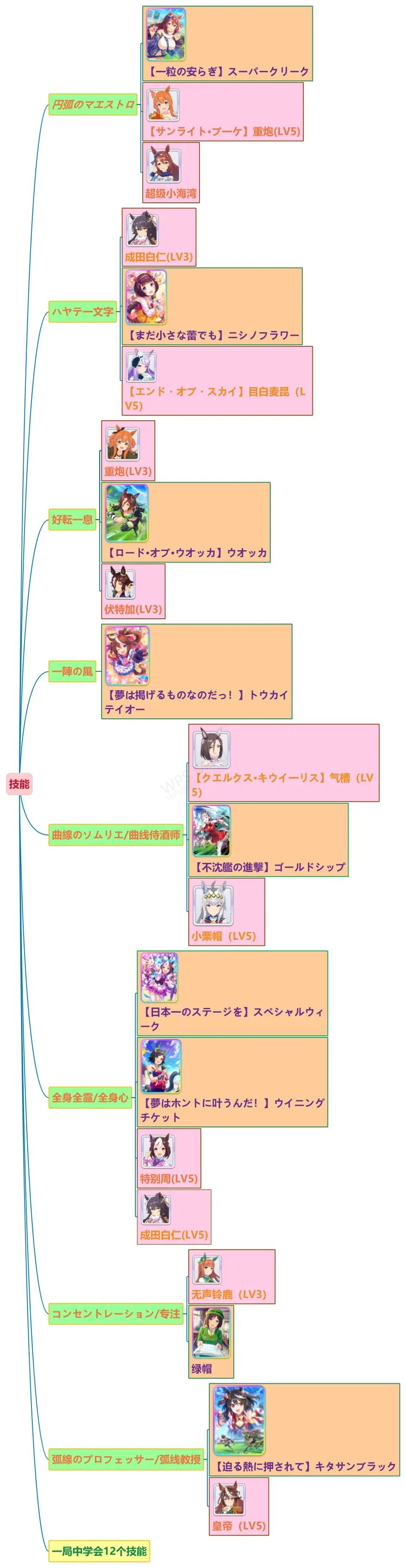 《赛马娘》特雷森学院特别任务第1弹任务怎么做 任务攻略