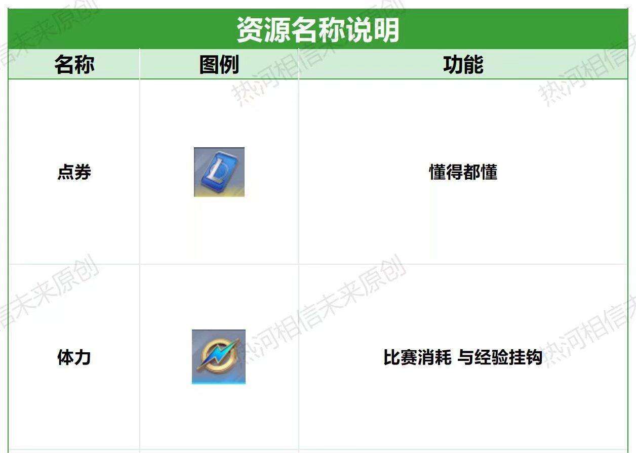 《英雄联盟电竞经理》全资源名称说明有哪些 全资源名称说明表一览