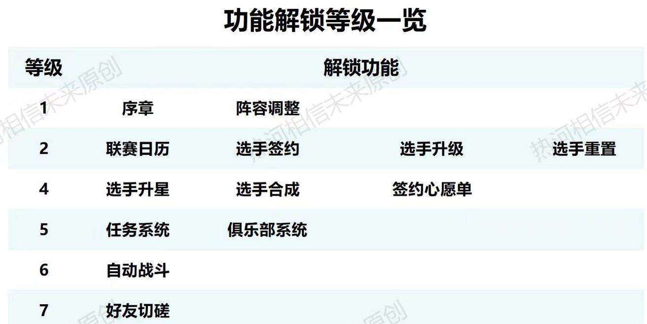 《英雄联盟电竞经理》多少等级能解锁功能 功能解锁等级一览