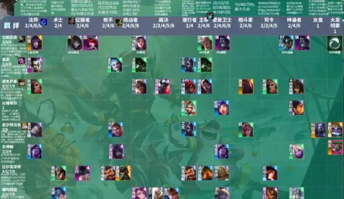 云顶之弈s9.5羁绊全览图 云顶之弈s9.5羁绊