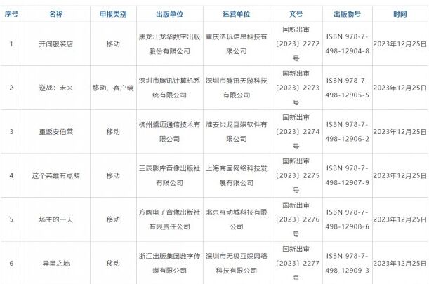 <b>2023年12月国产网络游戏版号名单公布 共105款</b>