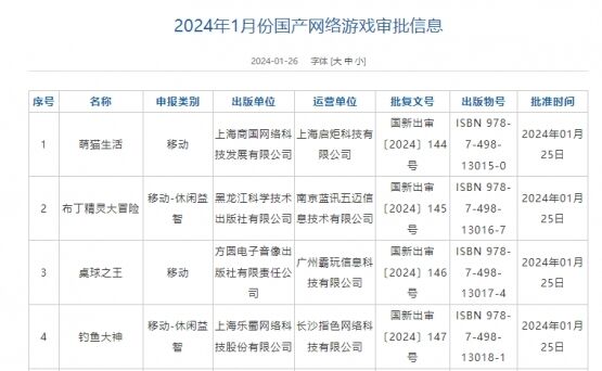 <b>1月国产网络游戏版号名单公布 共115款游戏过审</b>