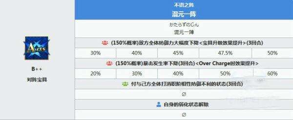 FGO司马懿英灵介绍