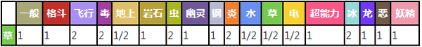 口袋妖怪复刻木守宫进化条件