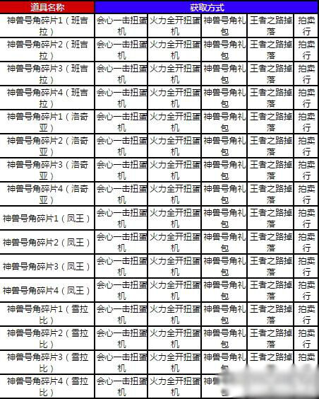 口袋妖怪复刻号角捕捉的神兽会逃跑吗
