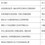 骑马与砍杀战团维京征服游戏模式介绍