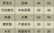 皇帝成长计划2官员能力详解 资料属性一览
