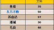 皇帝成长计划2赚钱技巧 前期先把妃嫔降为选侍