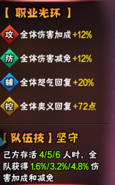 妖精的尾巴魔导少年队伍搭配技巧
