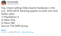 NPD公布三组北美主机销量历史排行 PS4稳居十年第一