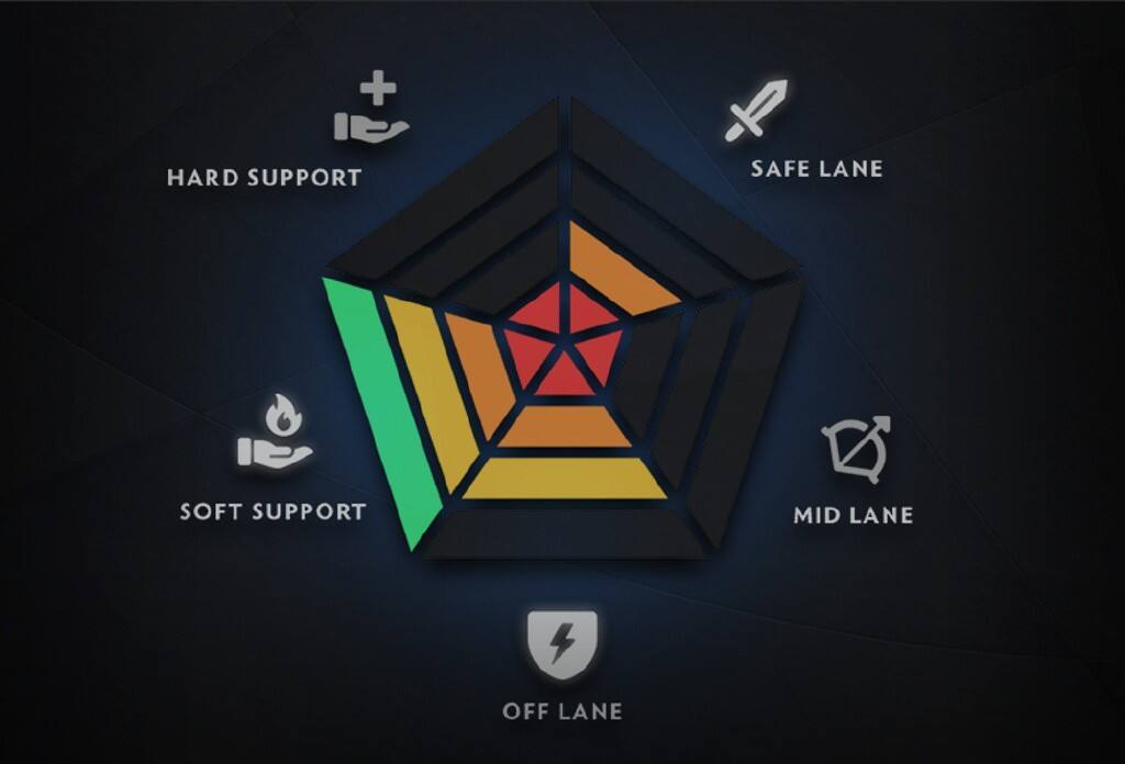 《Dota2》天梯定位匹配更新 比赛输赢改变积分