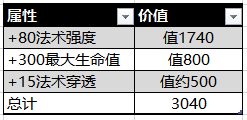 法系中单秒人新玩法：这件装备伤害无敌爆炸