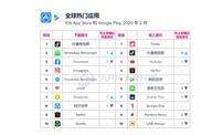 《和平精英》登顶2月中国游戏收入排行榜