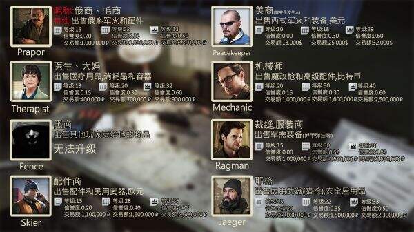 《逃离塔科夫》新手入门实用技巧 赚钱、升级与枪械选择解析