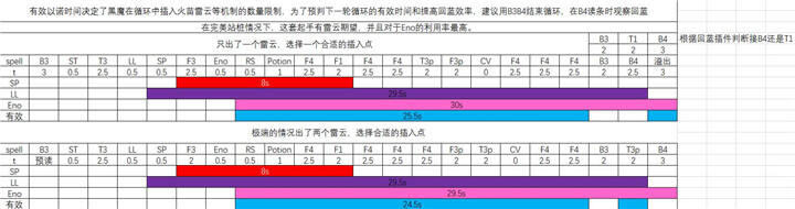 黑魔修炼手册 上册第一章——有效Eno时间