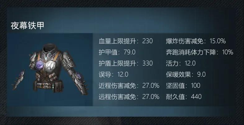 明日之后夜幕铁甲属性怎么样