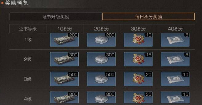 明日之后植树积分怎么得?