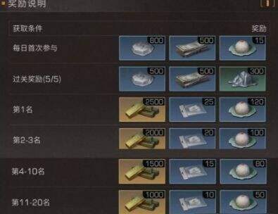 明日之后万众倾心称号怎么获得?