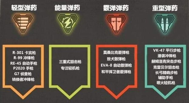《Apex英雄》全武器优缺点分析