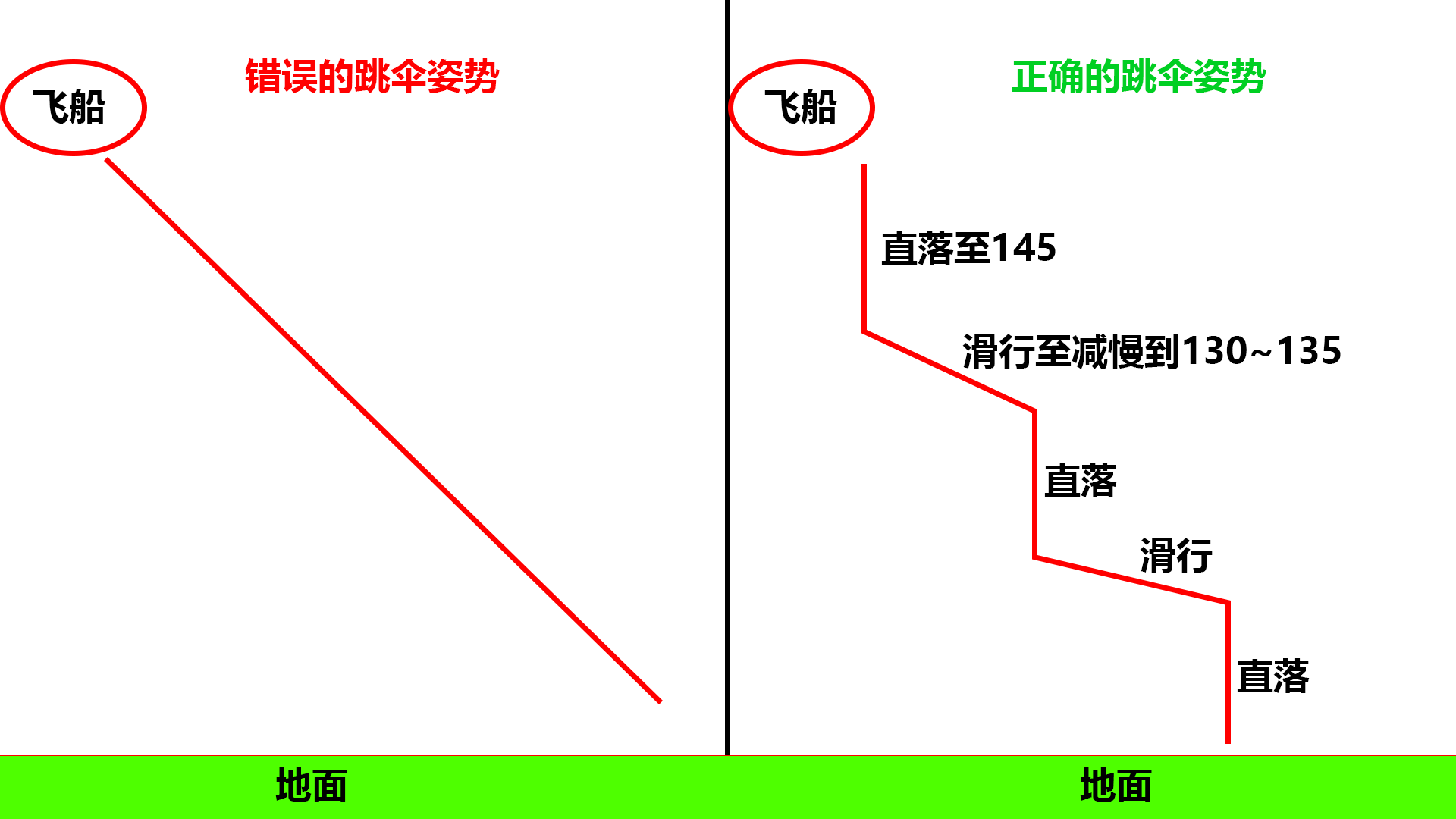《Apex英雄》快速落地方法