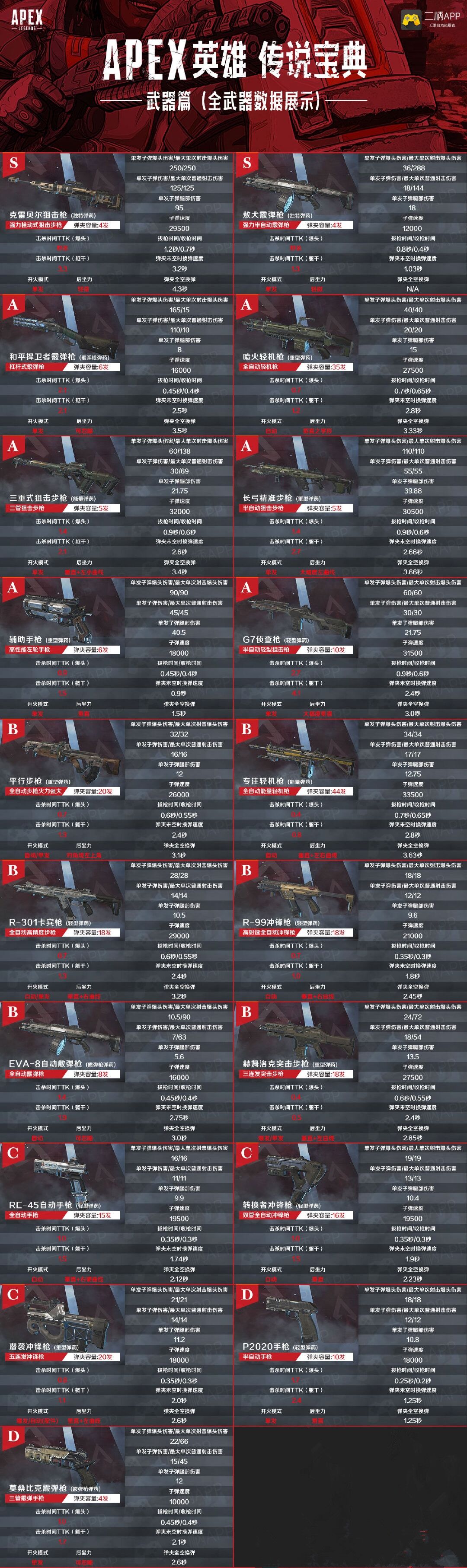 《Apex英雄》全武器数据展示