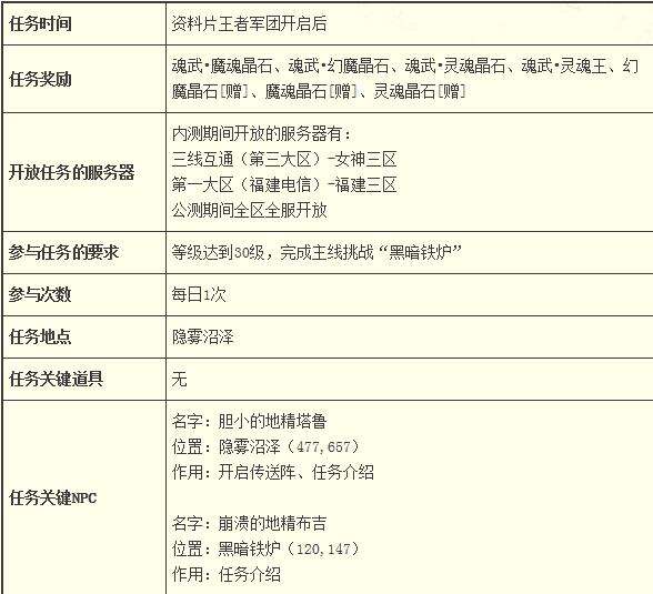Duang的一声，神祈之泪每天免费得！