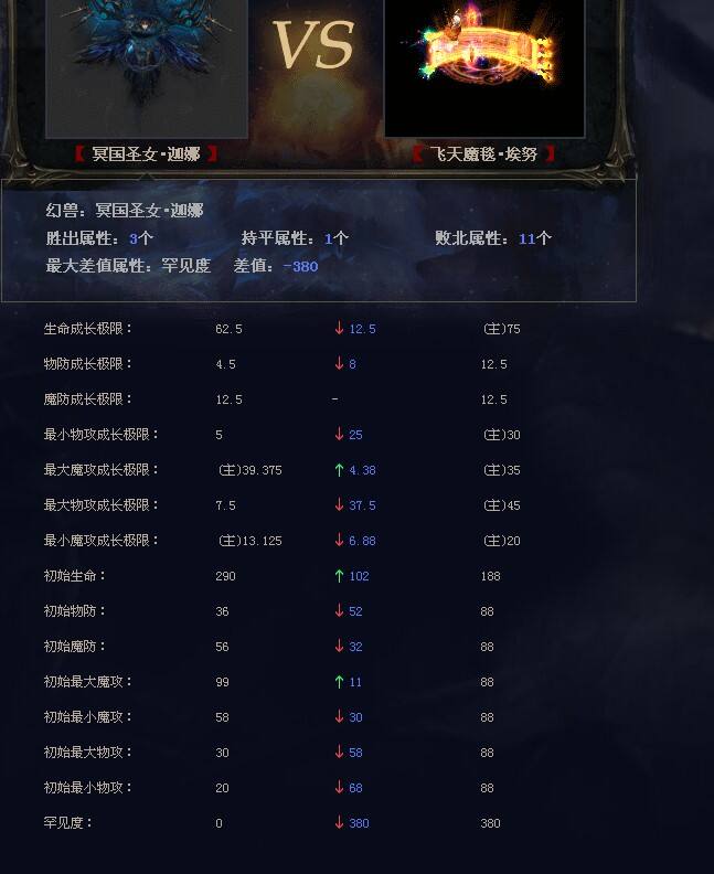 魔毯？圣女？魅影龙？亡灵本命宠大PK