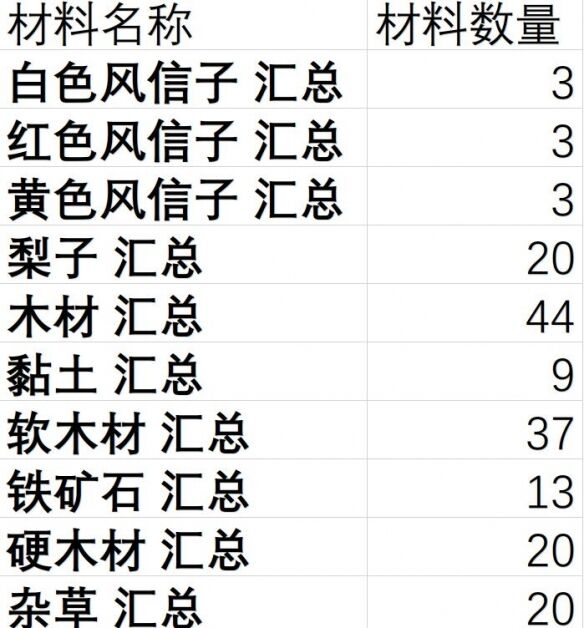 《集合啦动物森友会》房子需要哪些家具