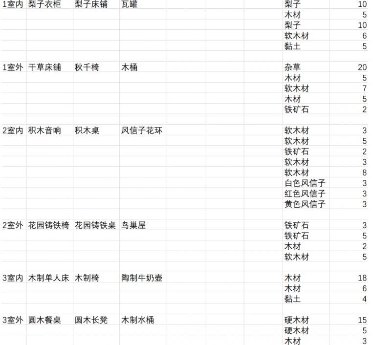 《集合啦动物森友会》房子需要哪些家具