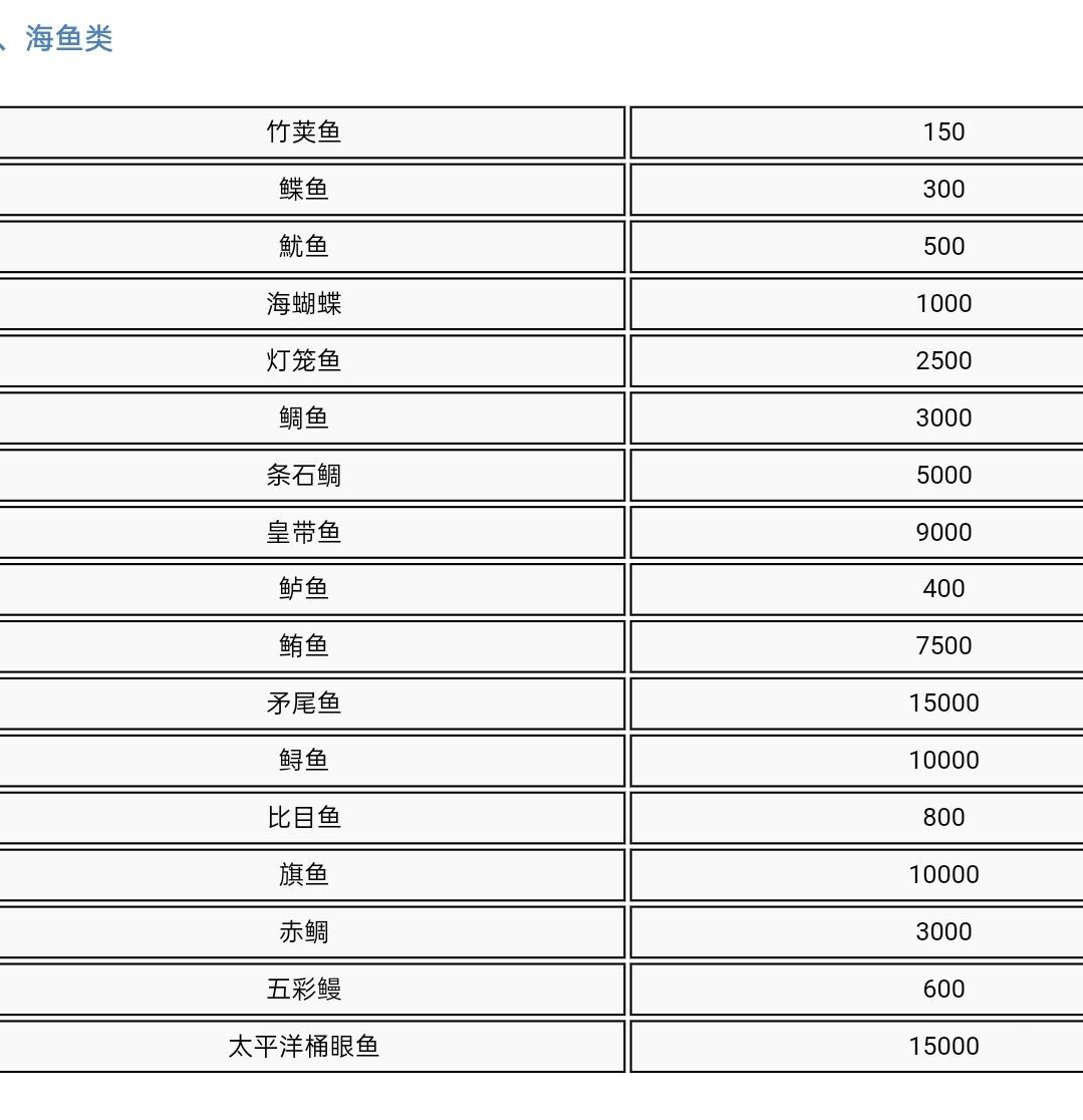 《集合啦动物森友会》物品价格一览