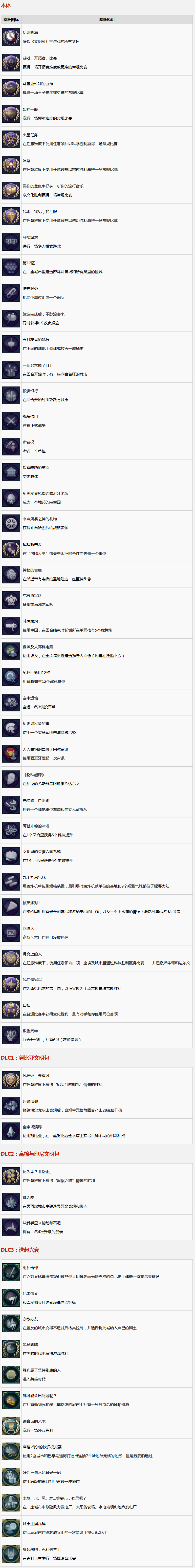 《文明6》主机版中文奖杯列表一览