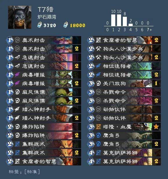 炉石传说外域的灰烬T7猎卡组推荐