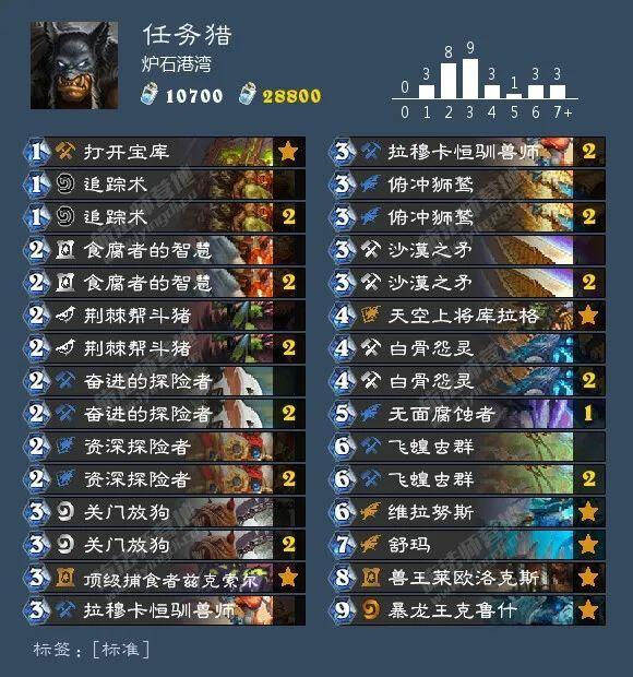 炉石传说外域的灰烬任务猎卡组推荐